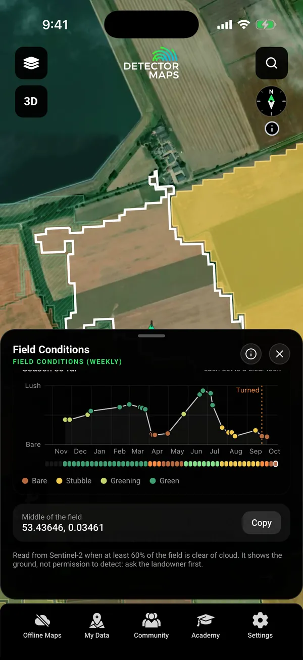 Field Conditions card scrolled to the season chart: one year of the field's state, from lush crop through stubble, to bare after turning, with the ask-the-landowner-first note