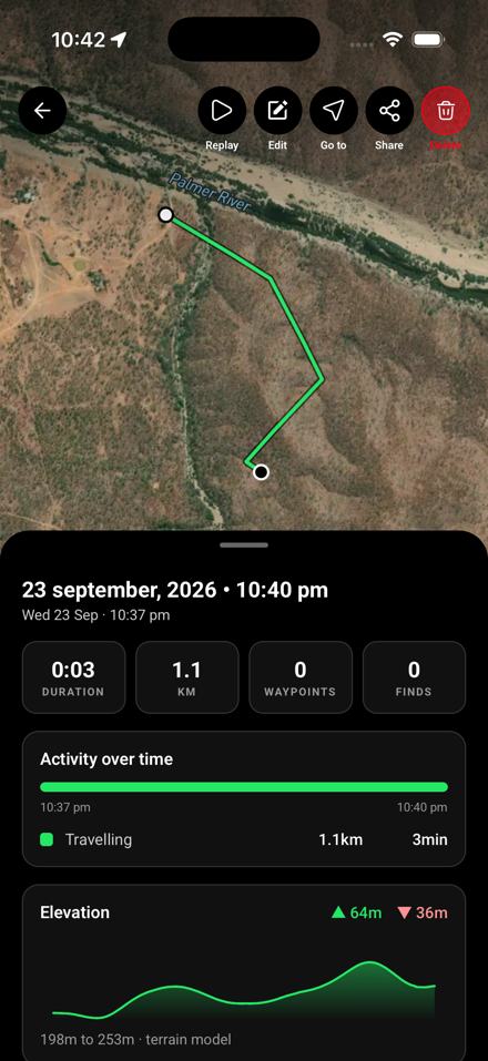 Trail overview: duration, distance, activity over time and elevation
